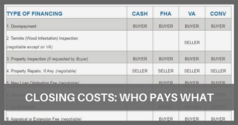 who pays closing costs in colorado